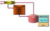 Oracle shared server